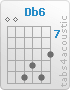 Chord Db6 (0,0,11,10,11,9)